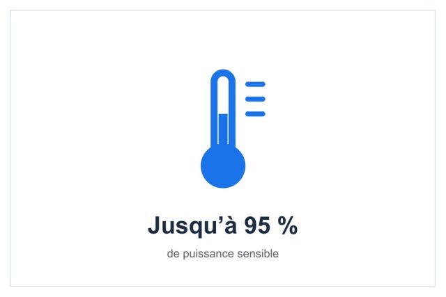 Jusqu’à 95 % de puissance sensible