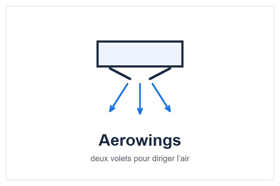 Volets Aerowings de l’Etherea