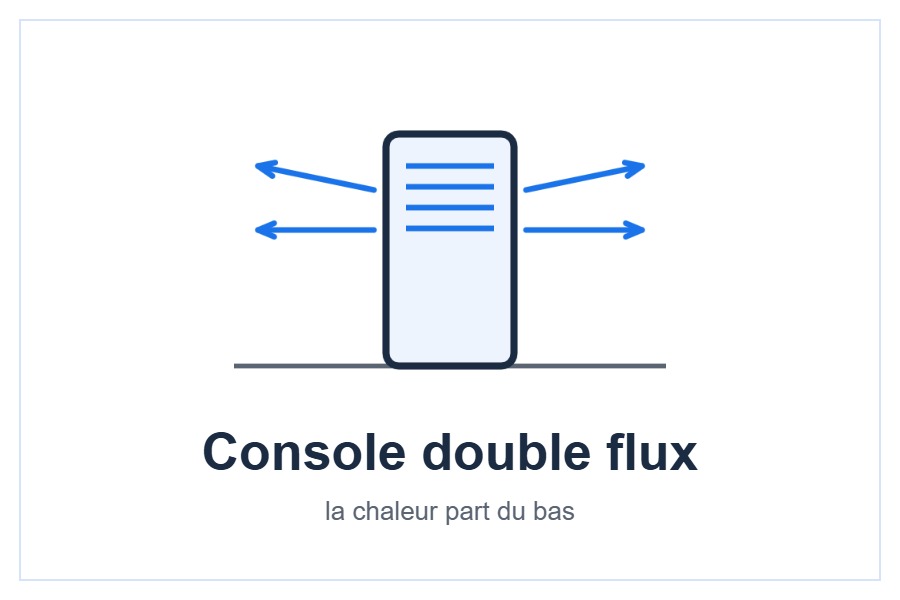 Console Panasonic à double flux