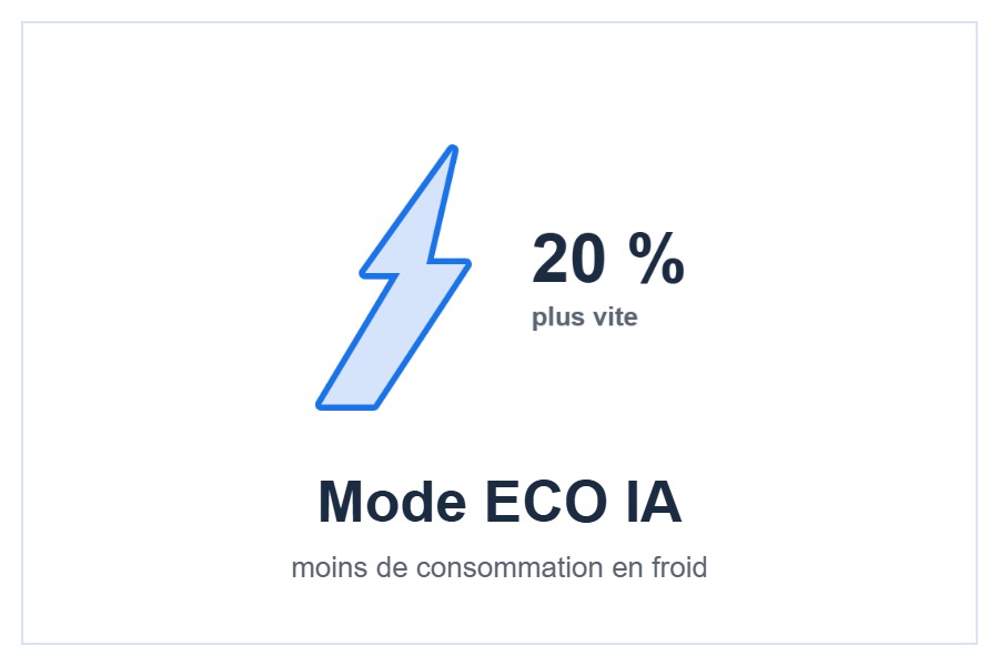 Mode ECO IA de l’Etherea
