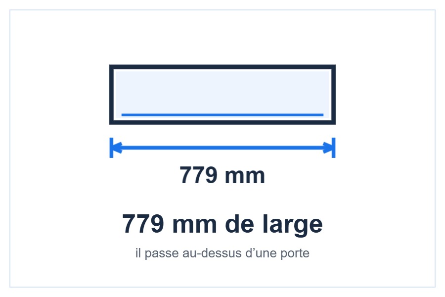 Encombrement de la console Panasonic