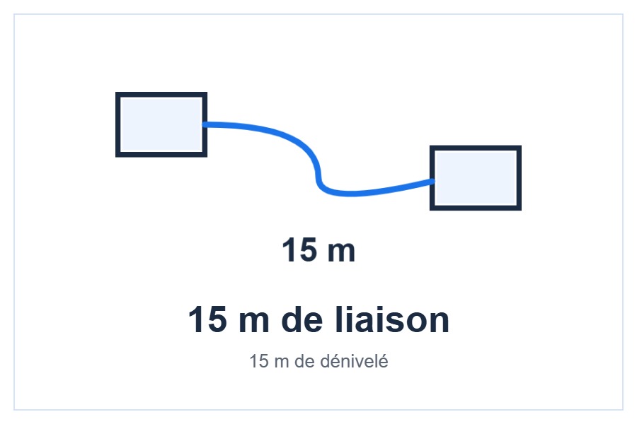 Composition d’une installation multi-split
