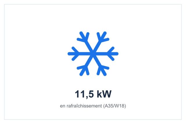 Rafraîchissement 11,5 kW