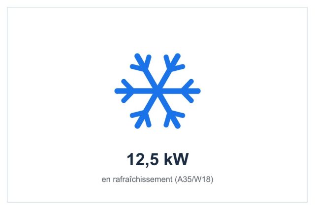 Rafraîchissement 12,5 kW