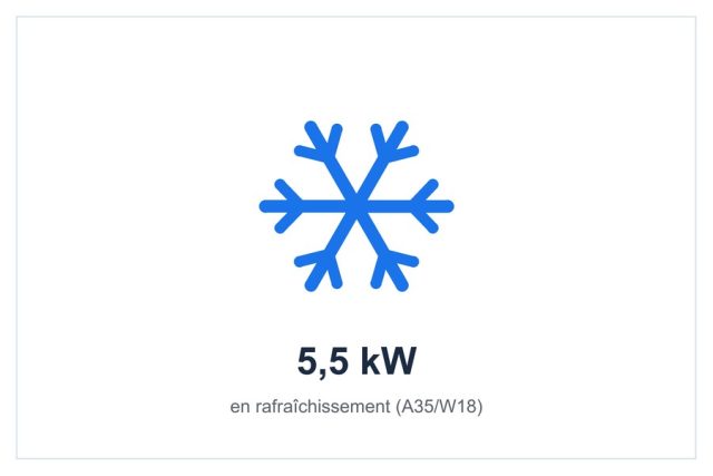 Rafraîchissement 5,5 kW