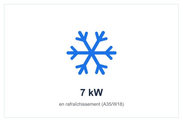 Rafraîchissement 7 kW