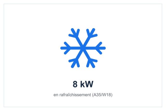Rafraîchissement 8 kW