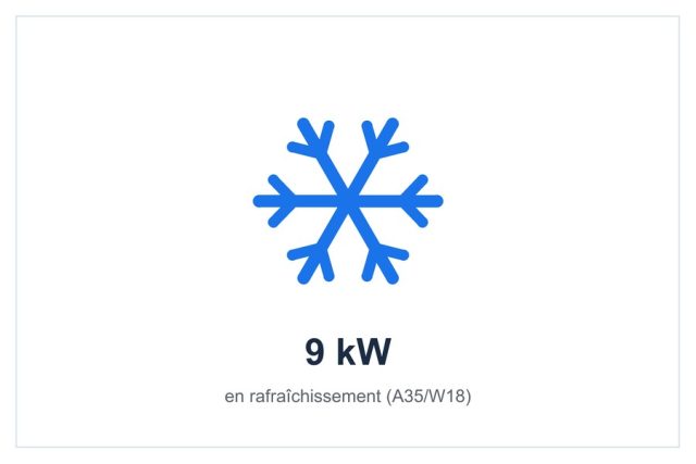 9 kW en rafraîchissement (A35/W18)