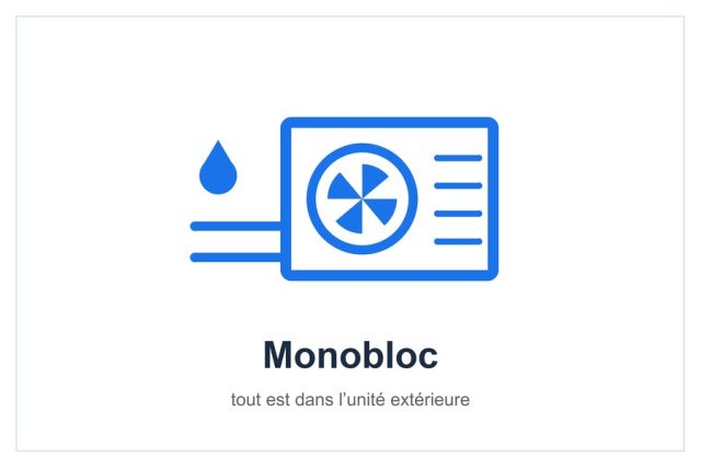 Monobloc tout est dans l’unité extérieure