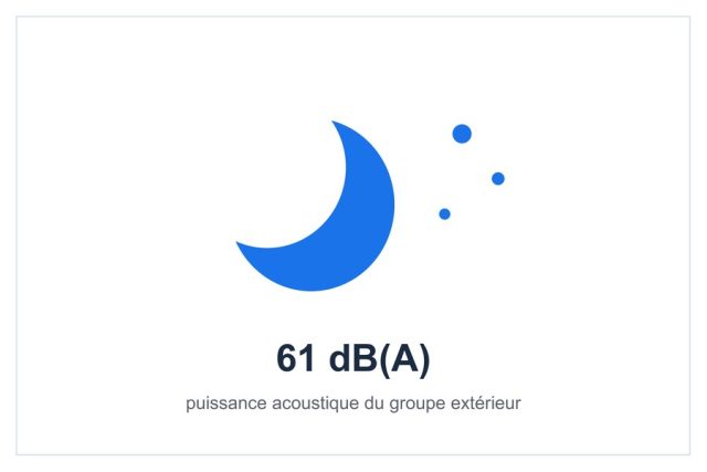 Niveau sonore 61 dB(A)