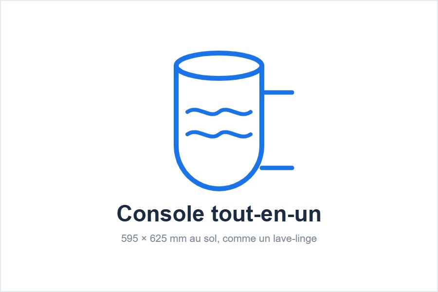 Console carrossée de la pompe à chaleur Daikin Altherma 3 R