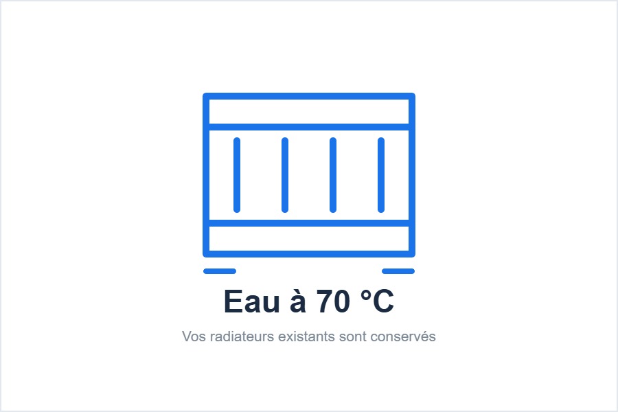 Pompe à chaleur haute température Daikin Altherma 3 H HT