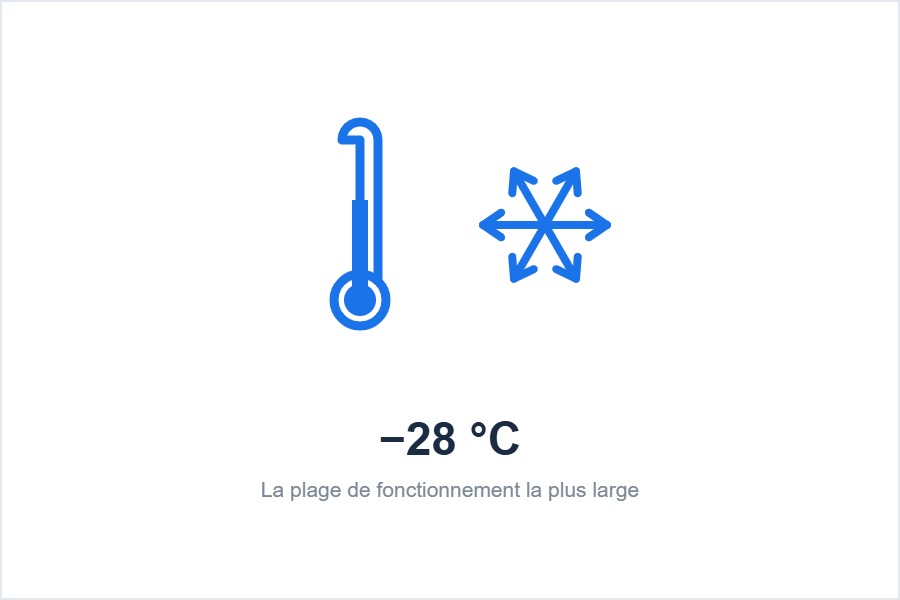 Plage de fonctionnement de la pompe à chaleur Daikin Altherma 3 H HT