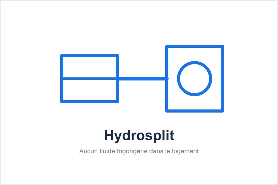 Technologie hydrosplit de la pompe à chaleur Daikin Altherma 3 H