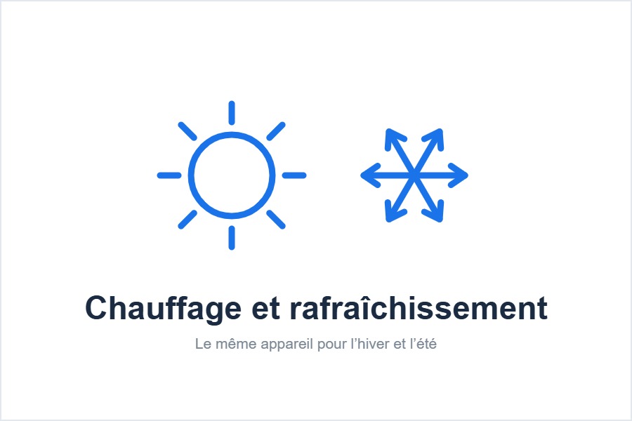 Fonction rafraîchissement de la pompe à chaleur Daikin Altherma 3 H