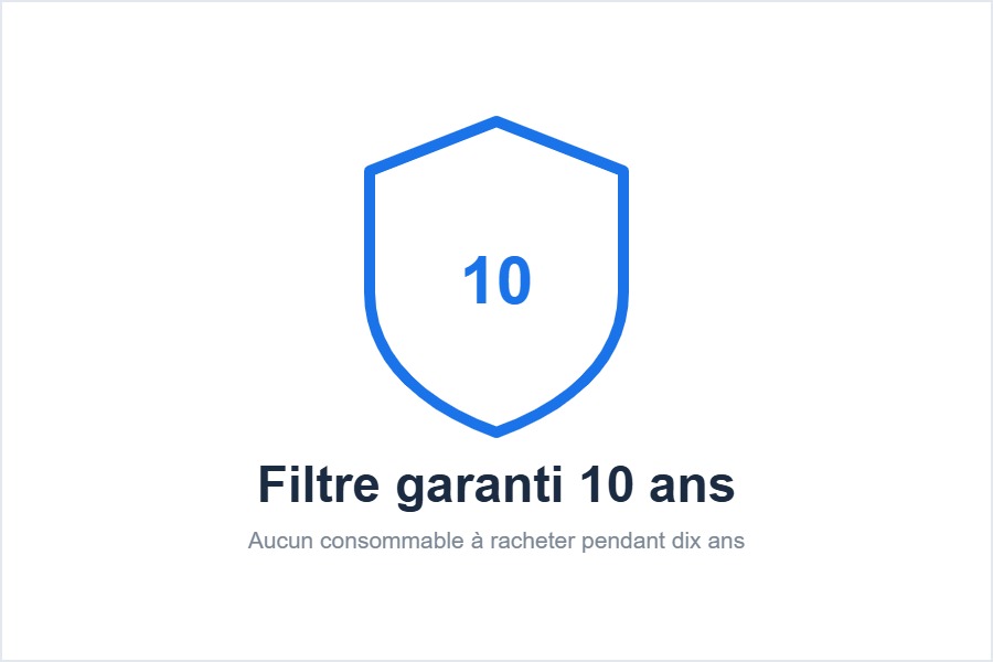 Filtre dix ans du purificateur Daikin MC30Y