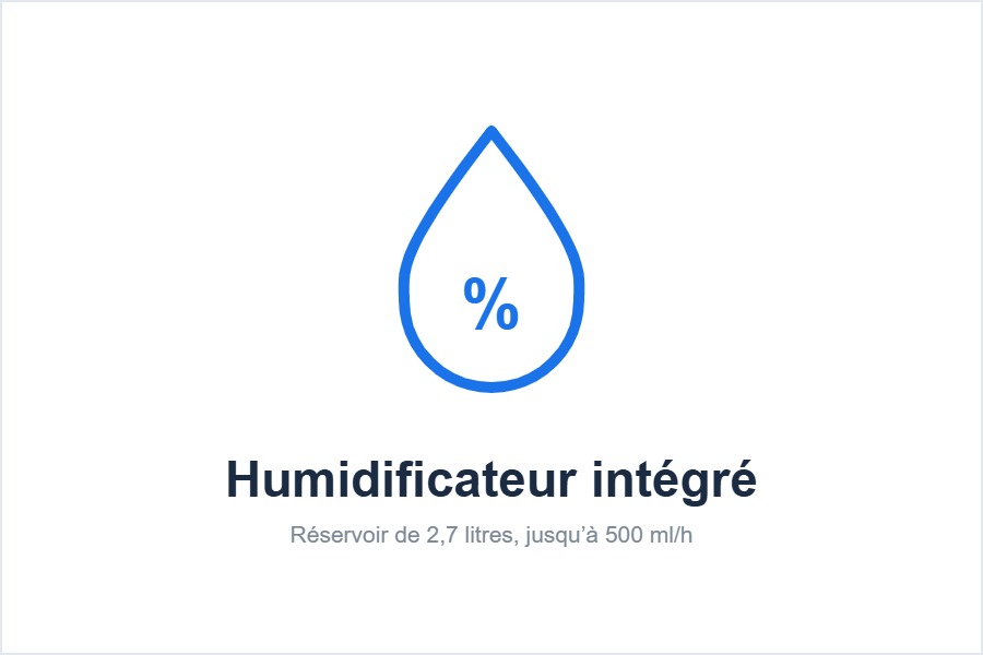 Fonction humidificateur du purificateur Daikin MCK55W