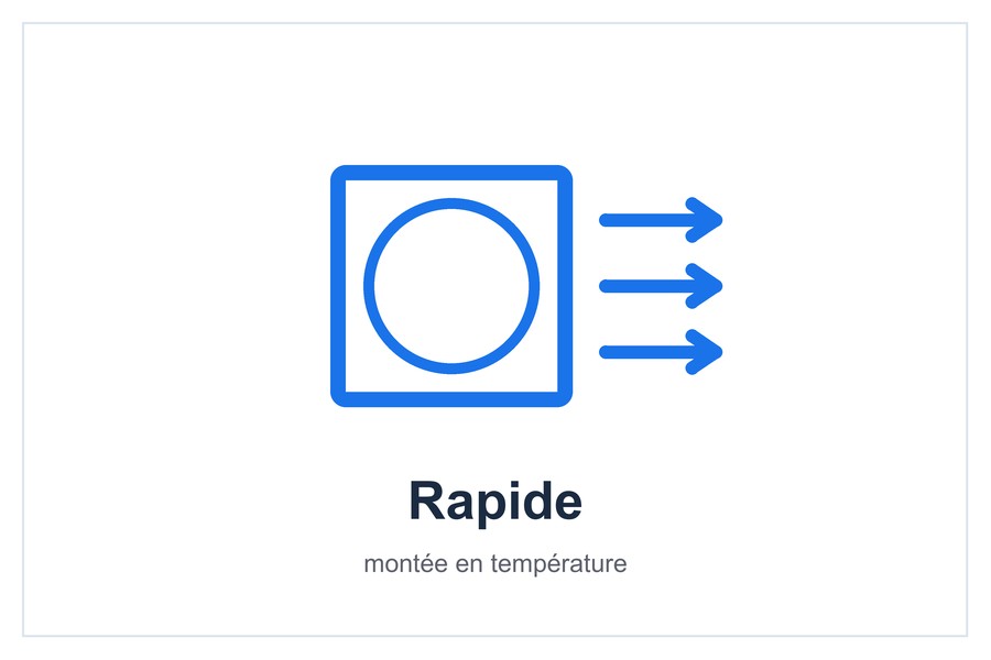 Rapide montée en température