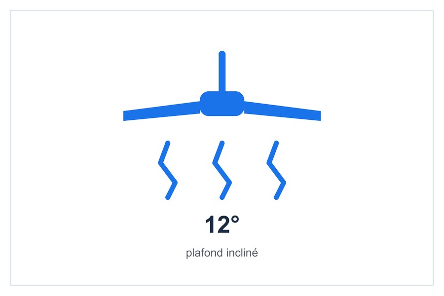 12° plafond incliné