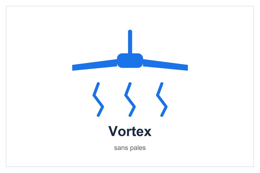 Vortex sans pales