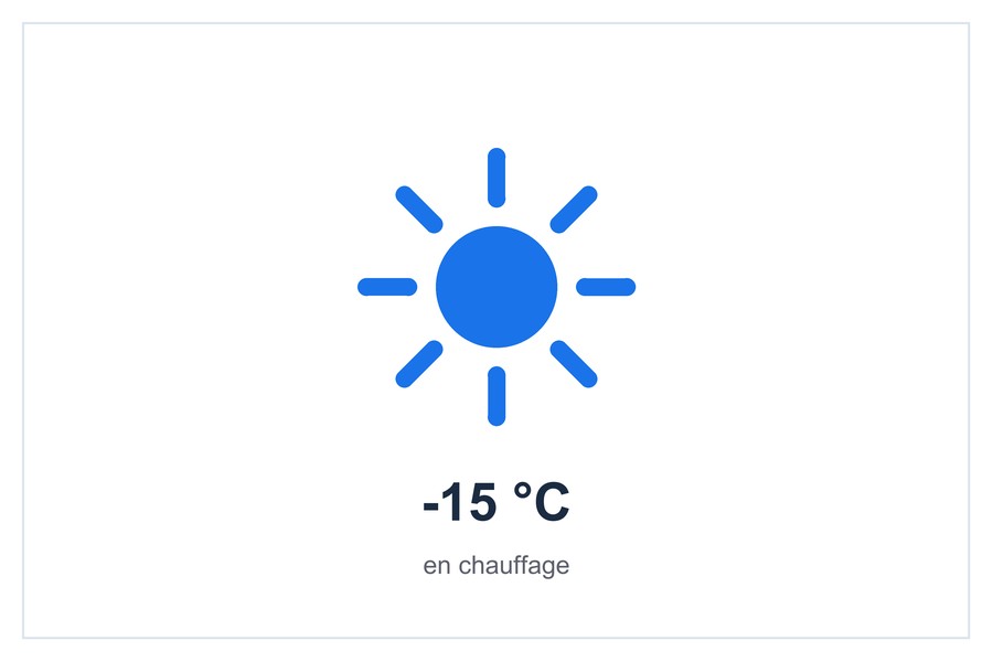 -15 °C en chauffage