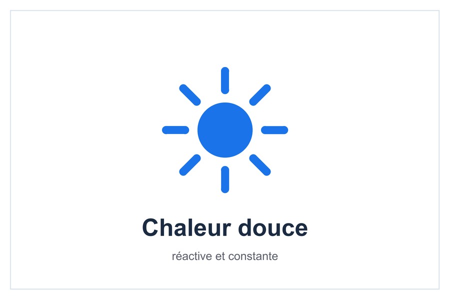 Chaleur douce réactive et constante