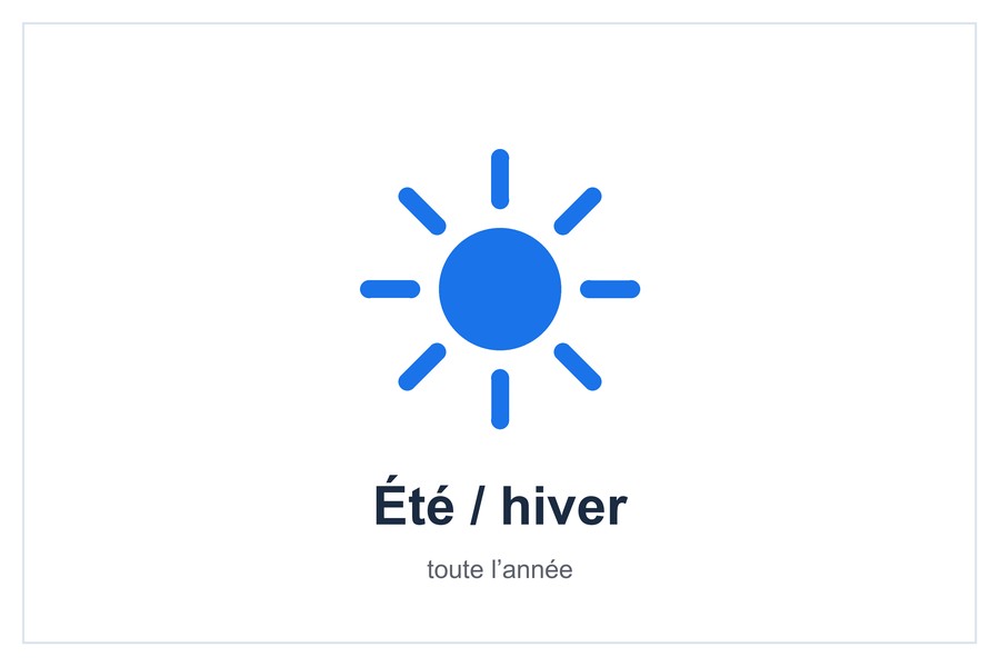 Été / hiver toute l’année
