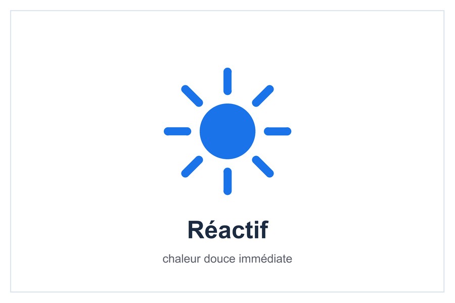 Réactif chaleur douce immédiate