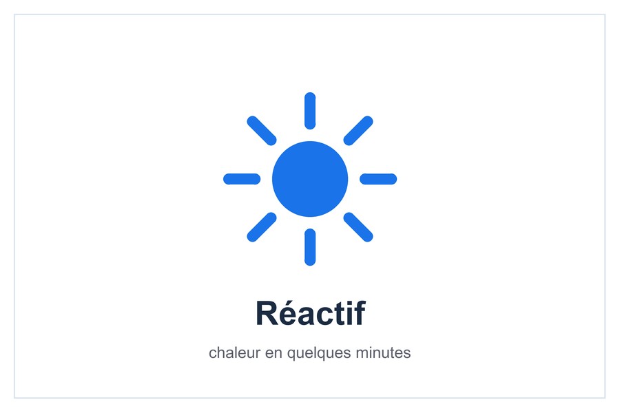 Réactif chaleur en quelques minutes