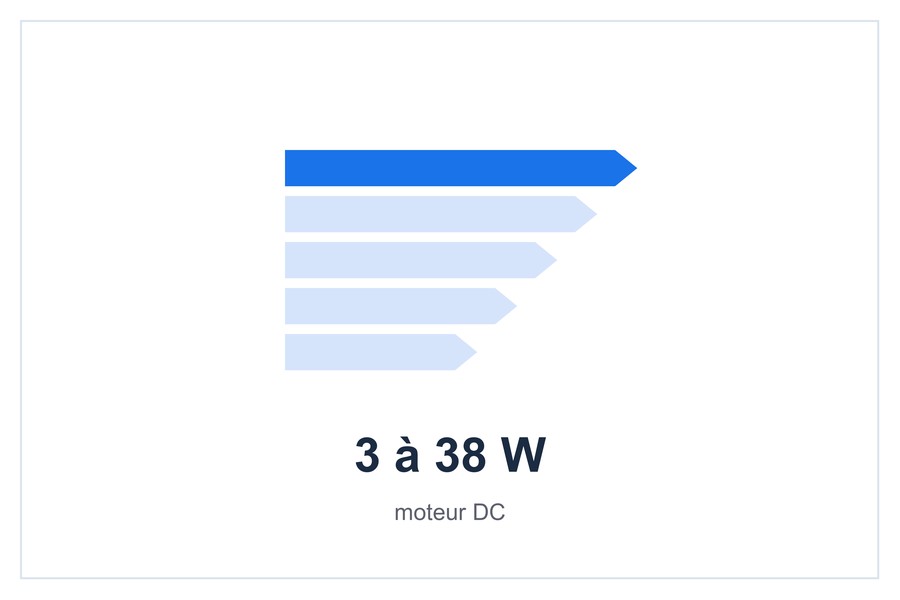 3 à 38 W moteur DC
