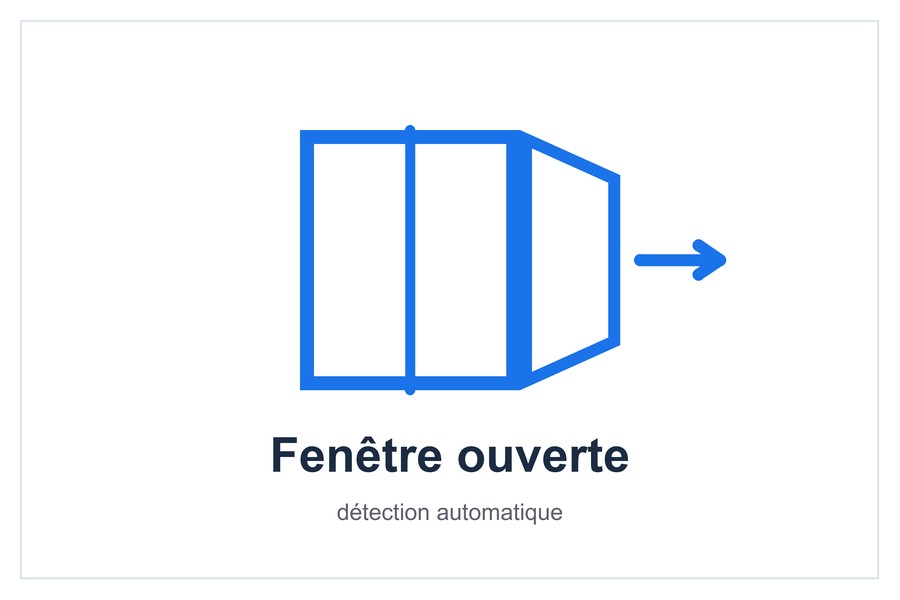 Fenêtre ouverte détection automatique