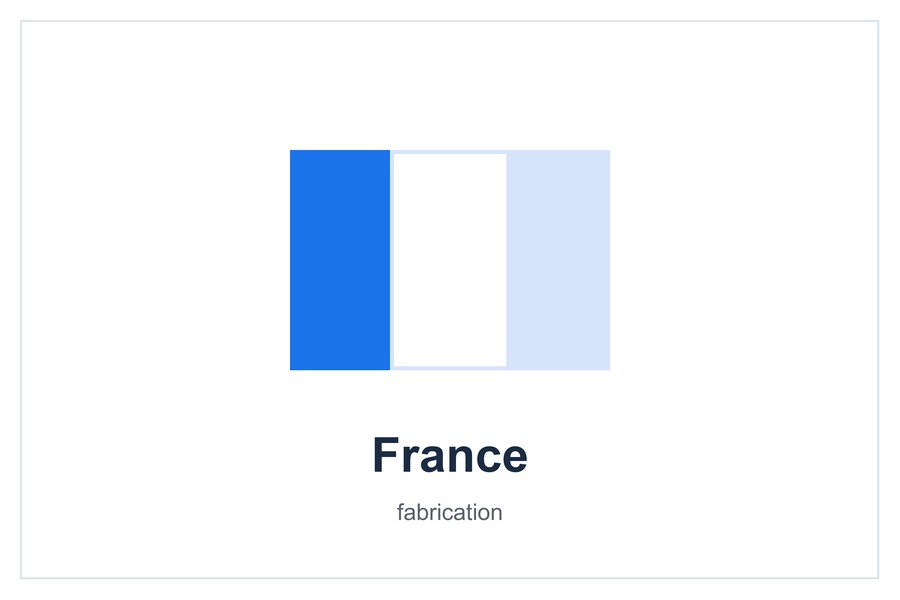 France fabrication
