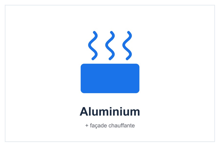 Aluminium + façade chauffante