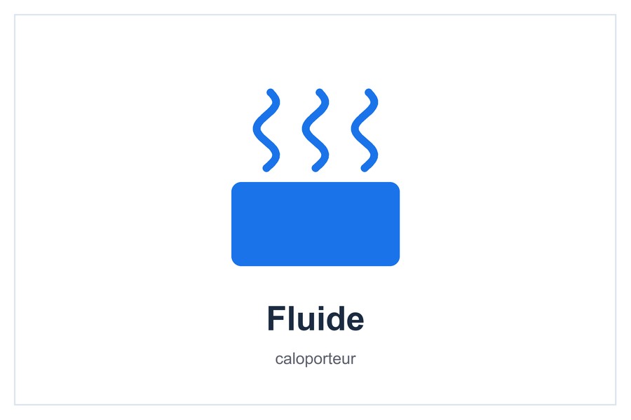 Fluide caloporteur
