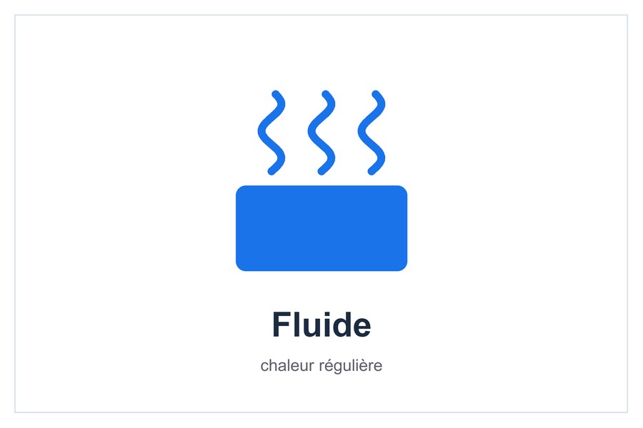 Fluide chaleur régulière