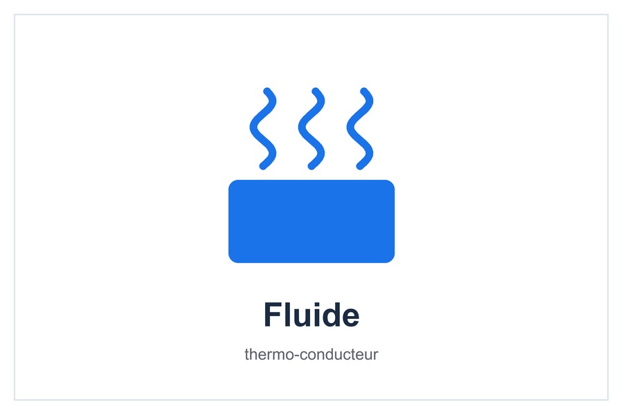 Fluide thermo-conducteur