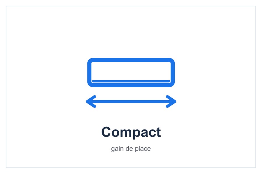 Compact gain de place