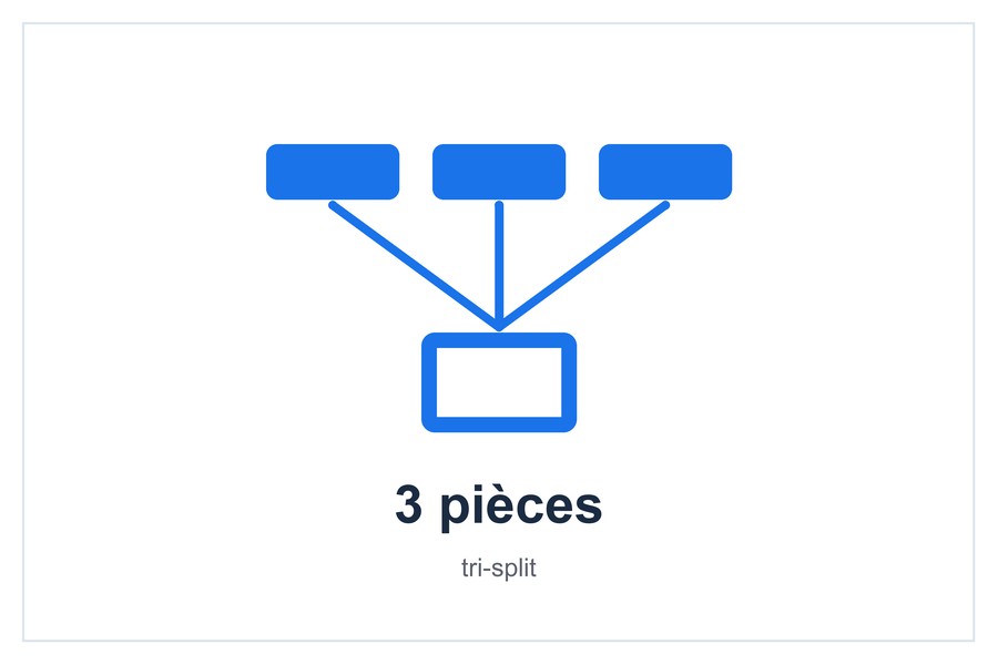 3 pièces tri-split