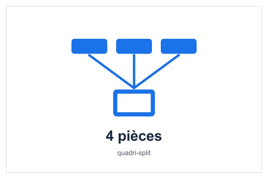 4 pièces quadri-split