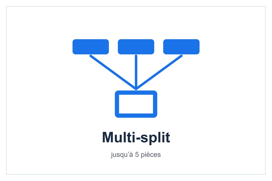 Multi-split jusqu’à 5 pièces