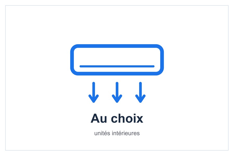 Au choix unités intérieures