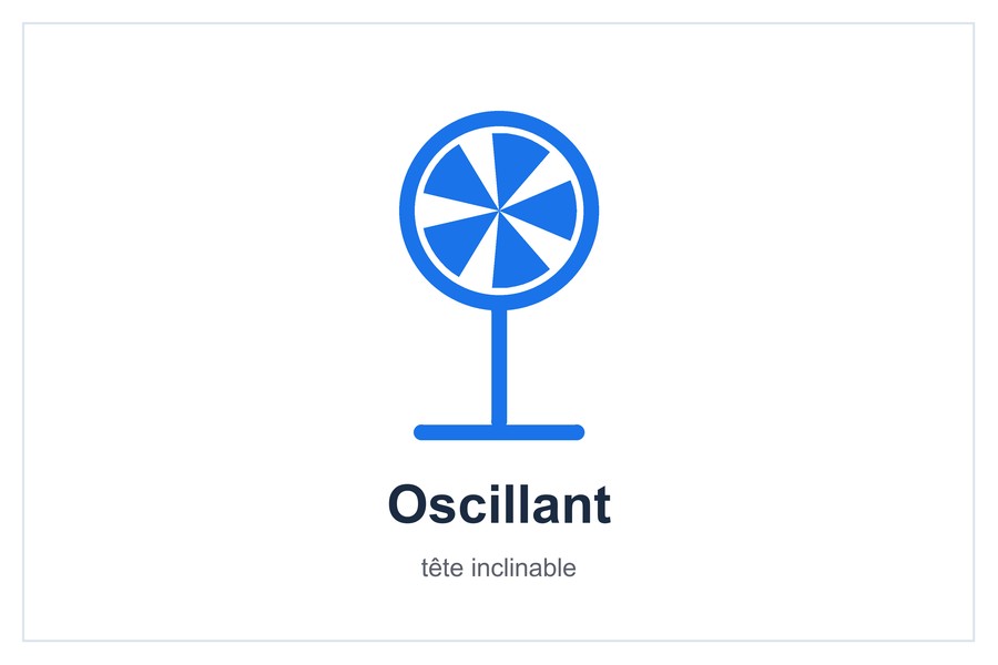 Oscillant tête inclinable