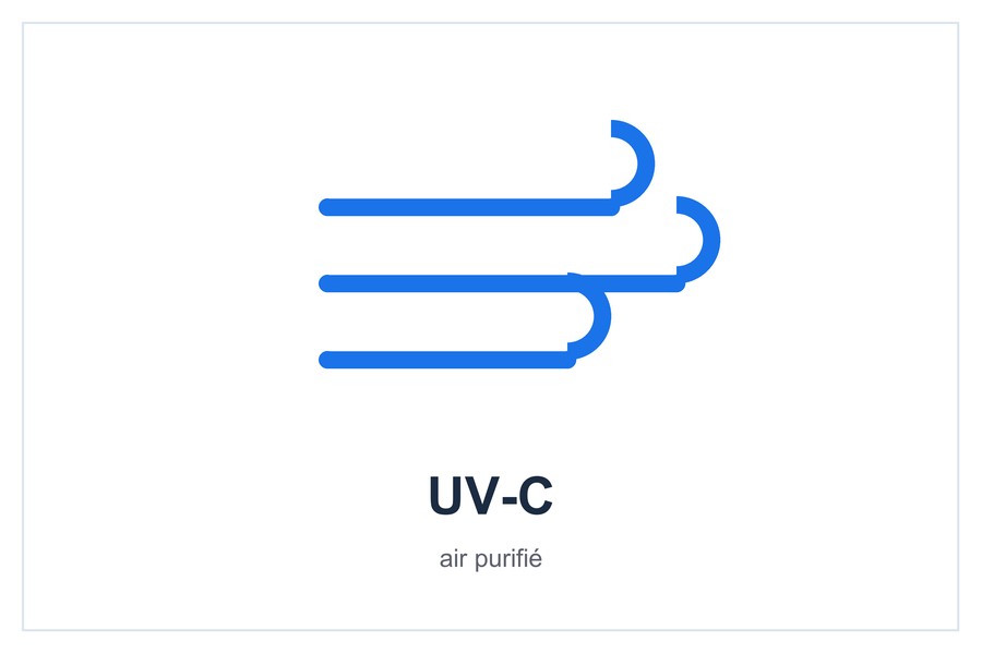 UV-C air purifié