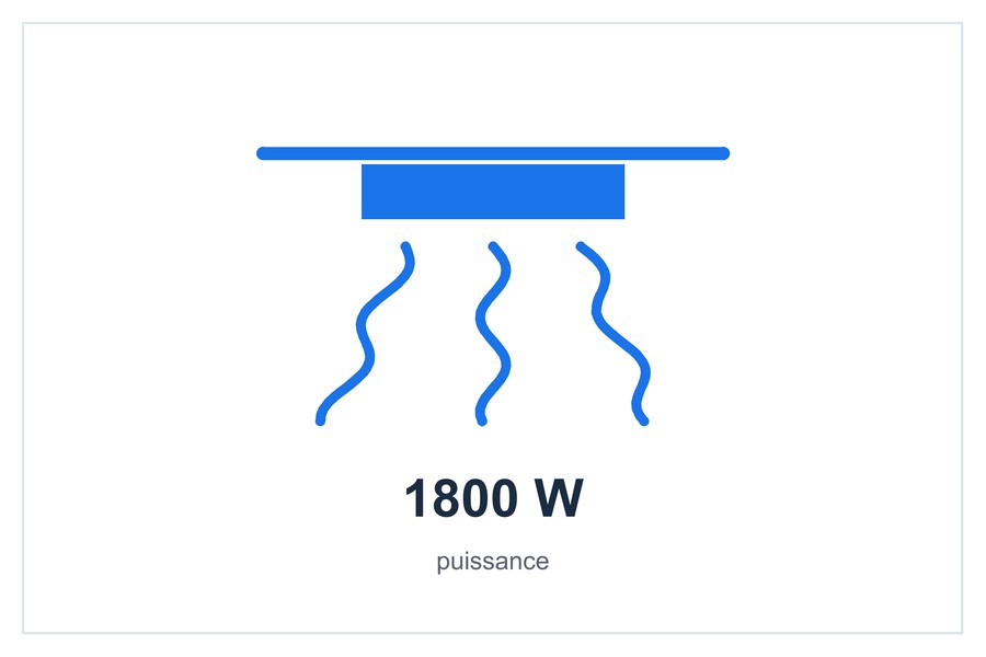 1800 W puissance