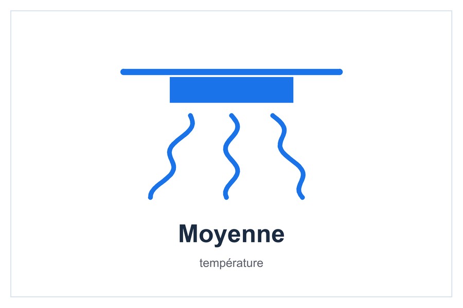 Moyenne température