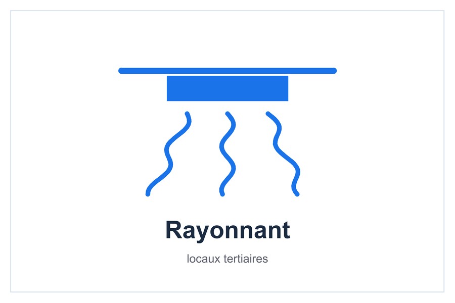 Rayonnant locaux tertiaires