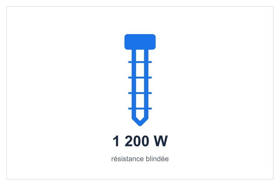 1 200 W résistance blindée