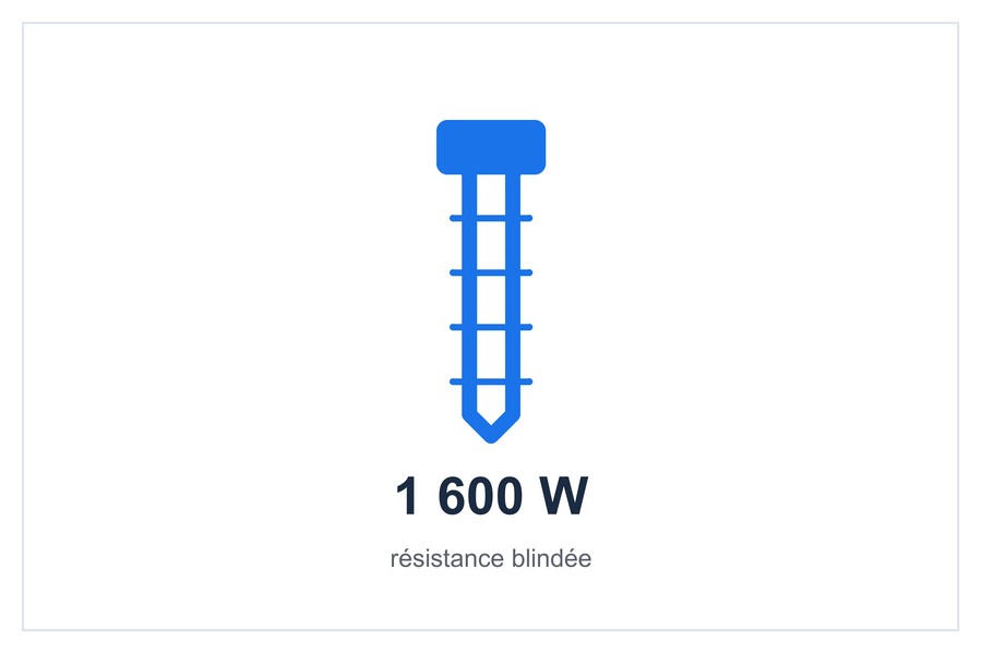 1 600 W résistance blindée