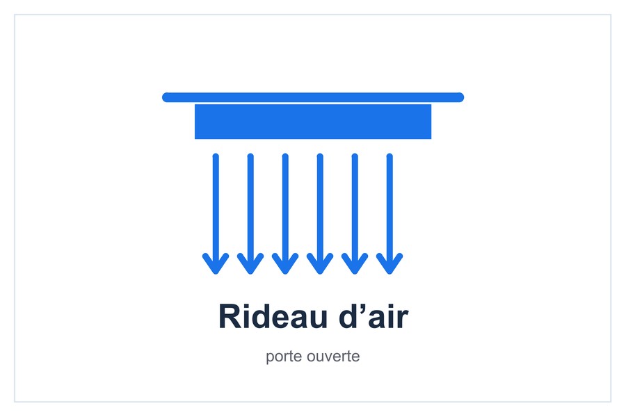 Rideau d’air porte ouverte