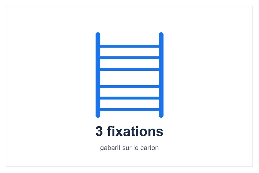 3 fixations gabarit sur le carton